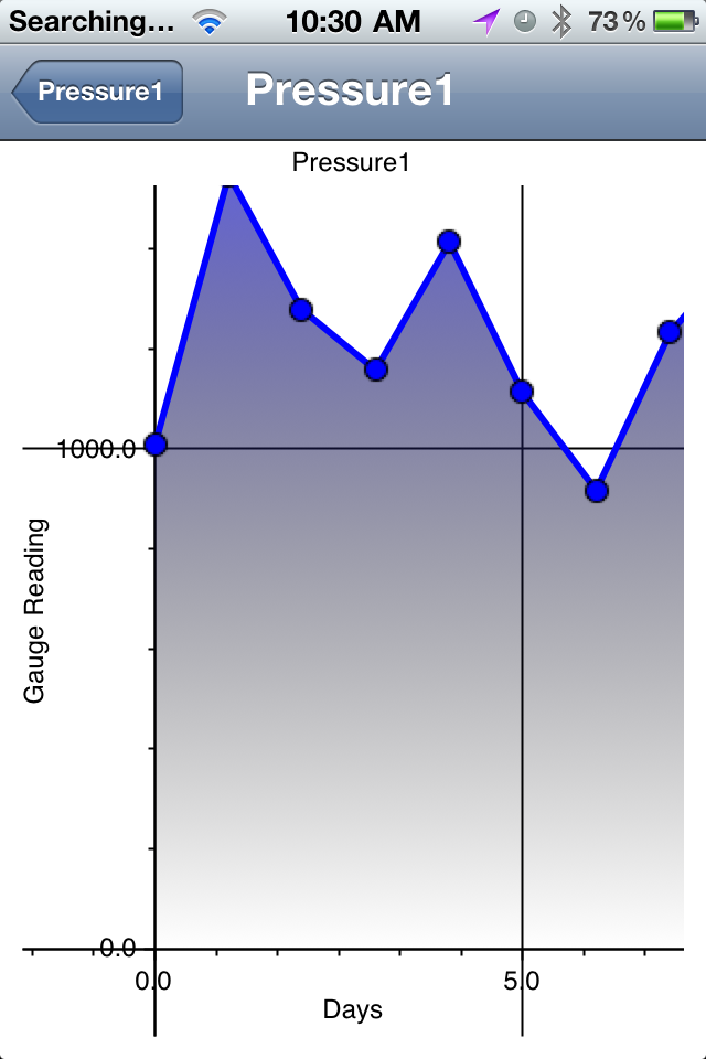 Gauge Plot