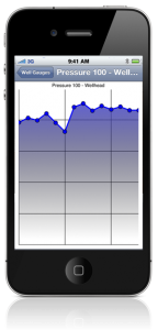 Gauge Plot