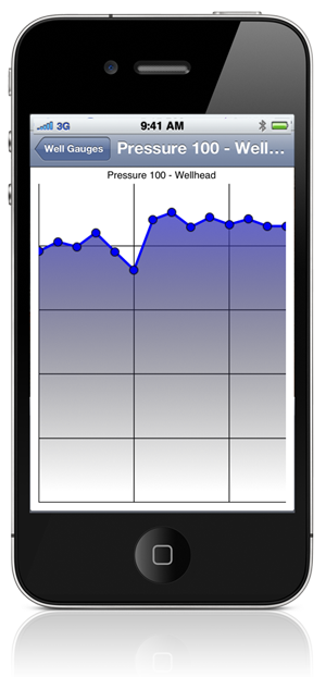 Gauge Plot